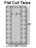 flat coil diagram
